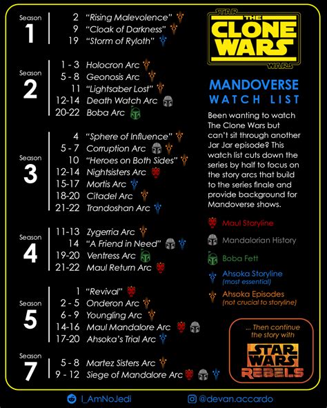 werw to watch star wars clone|star wars clone chronological.